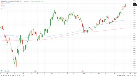 value of hermes|Hermes stocks price.